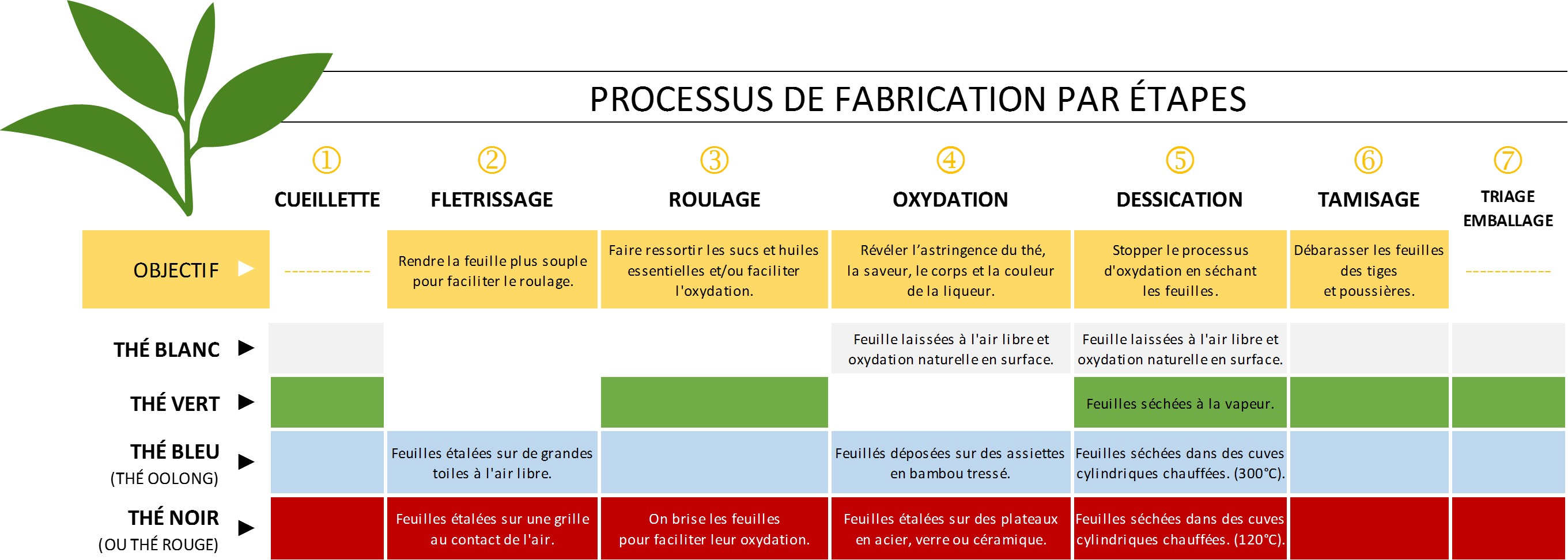 Comment infuser du thé en vrac: 11 étapes (avec images)