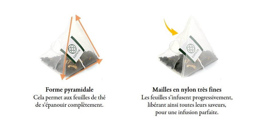 Les sachets infusettes LUPCIA Les sachets infusettes LUPCIA